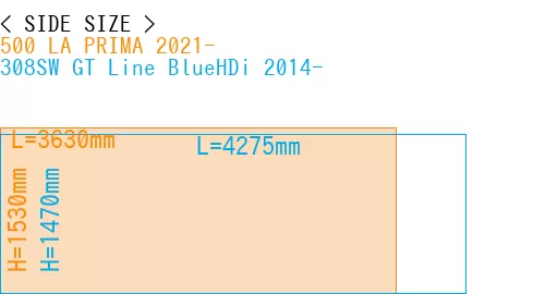 #500 LA PRIMA 2021- + 308SW GT Line BlueHDi 2014-